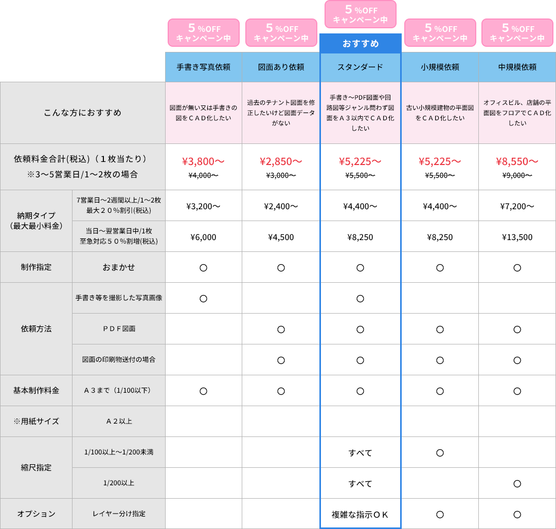 建築図・各図面トレース（新規）