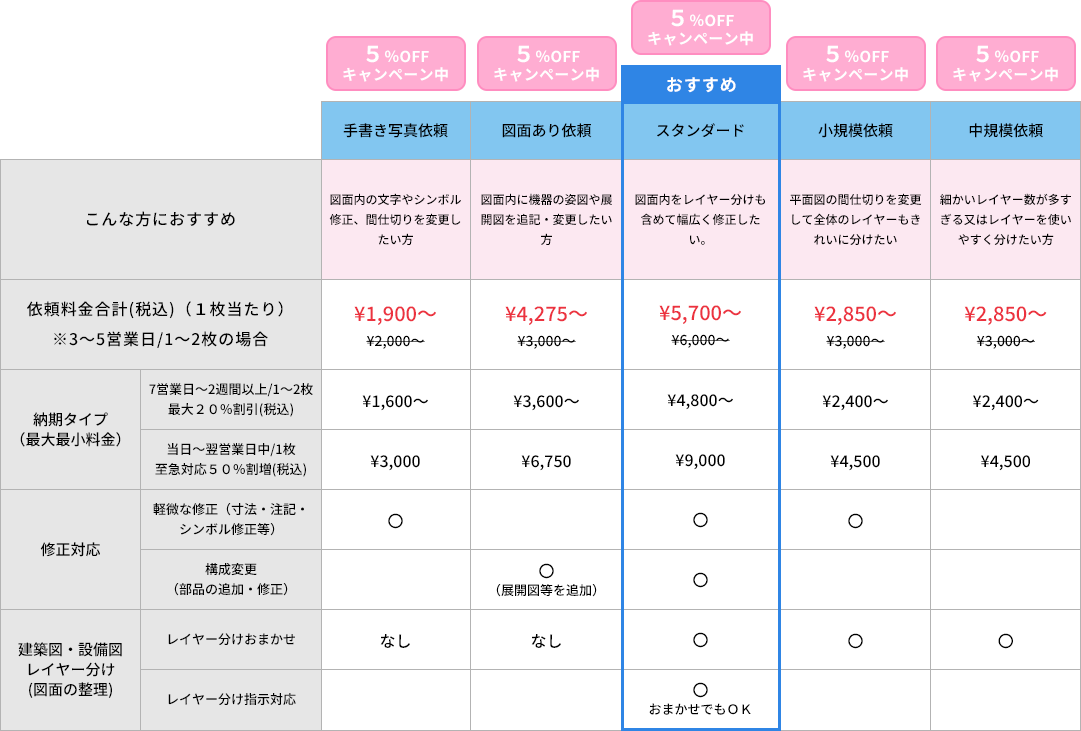 平面図・設備図面修正依頼